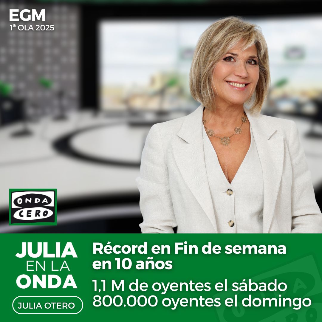 Atresmedia Comunicación (@atresmediacom) on Twitter photo #EGM | 1ª OLA 2025
💥 <a href="/julia_otero/">Julia Otero</a>, con <a href="/Juliaenlaonda/">Julia en la Onda</a>, obtiene RÉCORD del fin de semana en los últimos 10 años
📈 Los sábados crece en 142.000 oyentes, hasta los más de 1,1 M de oyentes
📈 Los domingos alcanza los casi 800.000 seguidores #EGM | 1ª OLA 2025
💥 <a href="/julia_otero/">Julia Otero</a>, con <a href="/Juliaenlaonda/">Julia en la Onda</a>, obtiene RÉCORD del fin de semana en los últimos 10 años
📈 Los sábados crece en 142.000 oyentes, hasta los más de 1,1 M de oyentes
📈 Los domingos alcanza los casi 800.000 seguidores