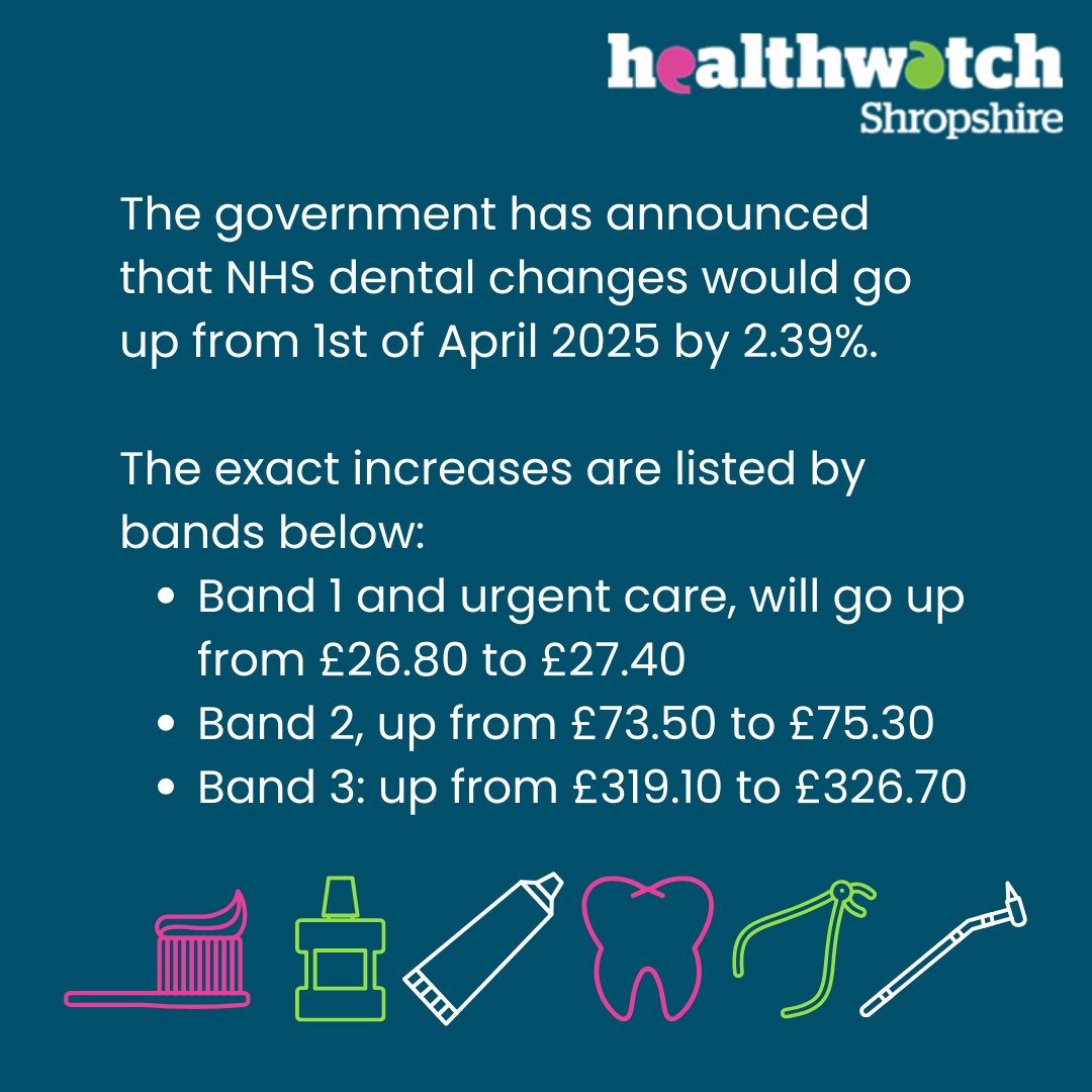 HWShropshire's tweet image. 📣 Did you know about the changes to NHS dental fees?

Prices were increased by 2.4% on April 1st 2025 📈

💭Do you have a recent NHS dental experience that you would like to share?

#haveyoursay #shareyourviews #letusknow #tellus #healthwatchshropshire