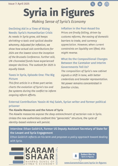 🚨Syria in Figures – Seventh Edition is out!  

In this edition:
🔍Adjusting for inflation shows the true decline in humanitarian spending amid rising needs – The UN is suffering more than others.
📉Deflation in the post-Assad era – Why falling prices may not last.
💰Taxes in