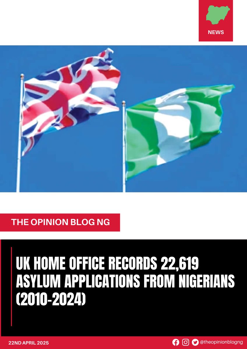 opinionblogng_'s tweet image. UK asylum applications from Nigerians skyrocket! 2,841 claims in 2024 alone, nearly double 2023&apos;s figure. 22,619 Nigerians applied between 2010-2024, driven by insecurity &amp;amp; poverty.

 #UKAsylum #Nigeria