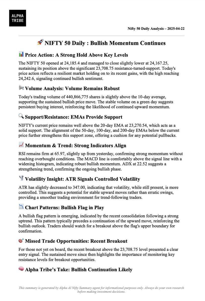 AlphaTribe_in's tweet photo. 🚀 NIFTY holds firm above 24,100!

Bullish flag intact, RSI steady, MACD strong, and volume supportive.
Break above 24,242 = next leg up? 📈

📖 Read the full AI-powered breakdown for 22 April 2025
🔁 RT if you’re riding the trend

#Nifty50 #AlphaTribe #StockMarketIndia #BreakoutSetup #DailyNiftySummary