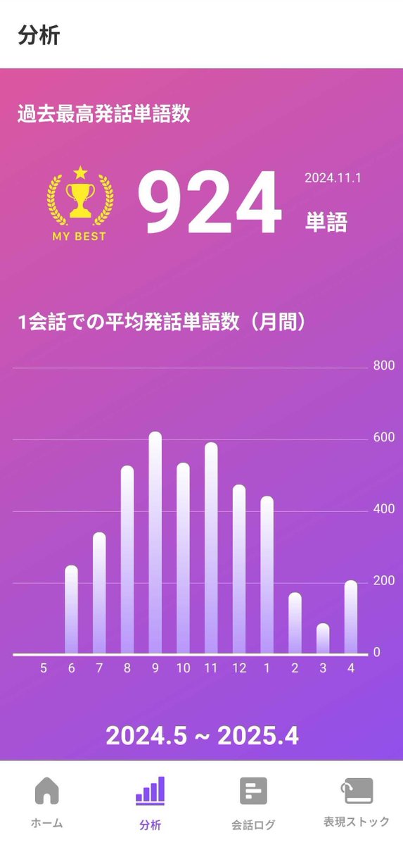 diatalk_progrit's tweet image. ＼📢月毎の平均発話単語数が見られるように！📝／  

一人で学習をしていると、成長しているのか不安になることがあると思います😞

そんな時はぜひディアトークの平均発話単語数のページをご覧ください！ご自身の過去の積み重ねを見て、さらに頑張りたくなるはずです🔥

#英語学習 #AI英会話 #DiaTalk