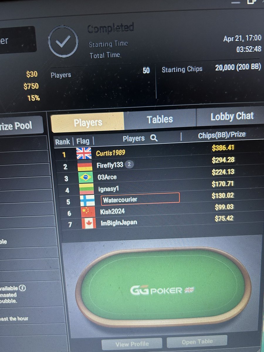 Finally won a poker tournament on <a href="/GGPoker/">GGPoker</a>🥇 First in the $30 Daily Deepstack turbo for $386.41 1/50 players 😃♥️♣️♦️🍀😎