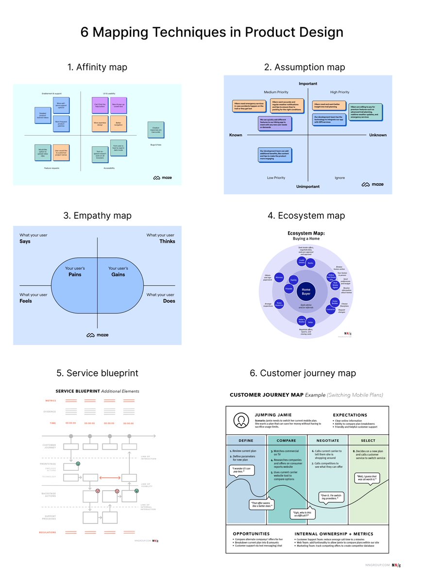 101babich's tweet photo. 💡6 UX mapping techniques in product design 

Most popular mapping techniques used to support decision-making in product design:

1️⃣ Affinity map
2️⃣ Assumption map
3️⃣ Empathy map
4️⃣ Ecosystem map
5️⃣ Service blueprint
6️⃣ Customer journey map

👇 https://t.co/LBaqapaBdl