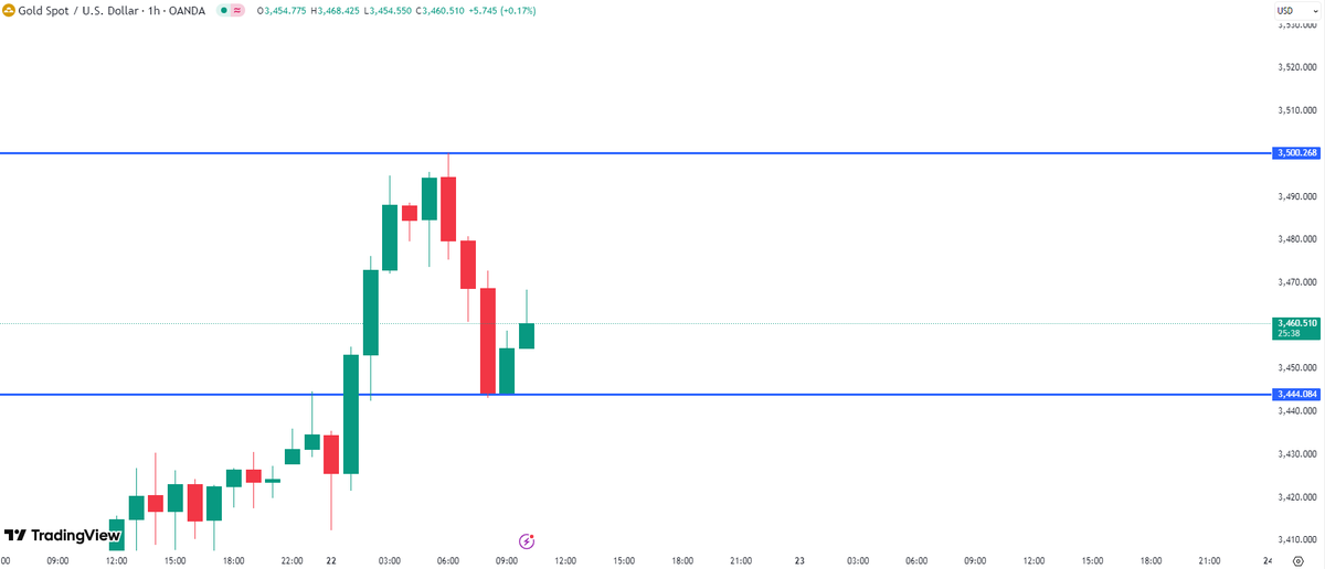 XAUUSD__AILIE tweet picture