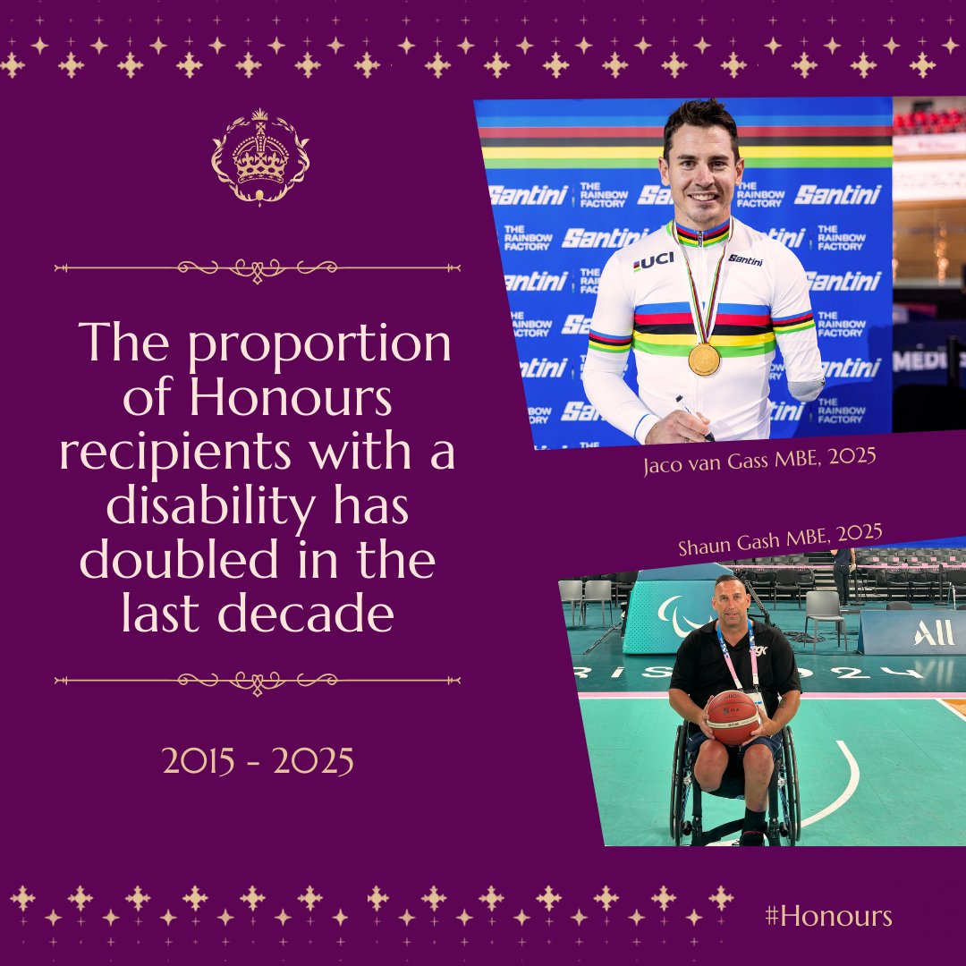 17.8% of people in England and Wales live with a disability.

Over the past decade, the proportion of people with disabilities recognised in the King’s Honours has risen from 6.3% to 15%.

Know someone who deserves an honour? Nominate them here - gov.uk/honours