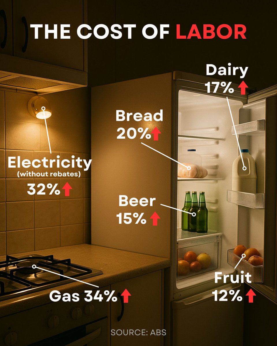 There is no escaping Labor's cost of living crisis.