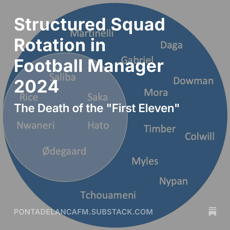 📣 Out now!

Enjoy a detailed write-up of my most popular Twitter thread on Structured Squad Rotation in Football Manager 2024 🥳

Please like, share &amp; subscribe if you enjoy Football Manager content. Thank you for supporting my writing 👍