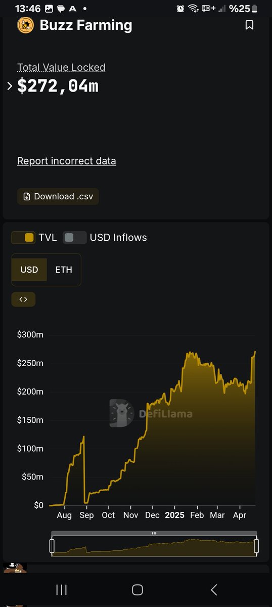 BlockTok's tweet photo. #HiveAI #Buzz #Defai #AI #SOLANA $HiveAI $Buzz #Binance #TVL https://t.co/iPFNxa0o1f