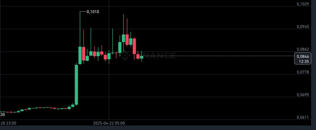 BlockAnalyst tweet media