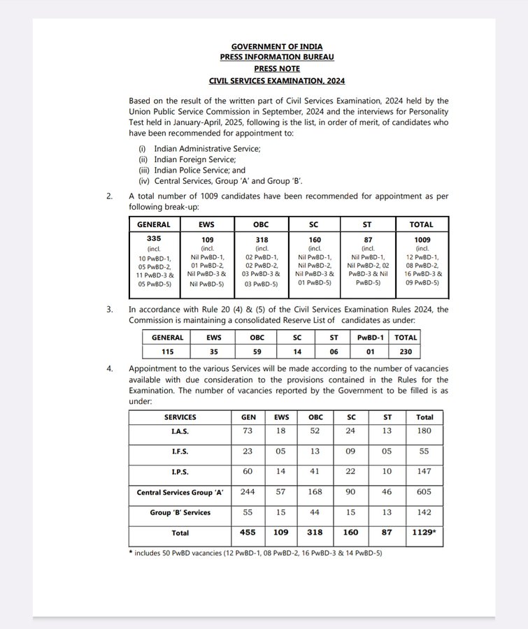 Amit yadav__10 (@amityadav_7272) on Twitter photo आप सोचिए अगर EWS 10% नहीं दिया गया रहता तो ये सीट OBC/SC/ST को ही जाती थी न 
109 कैंडिडेट और हमारे सेलेक्ट होके आते थे 
Economically weaker sections (EWS) का मतलब आर्थिक रूप से कमजोर ।
क्या पिछड़े, दलित, और अल्पसंख्यक पेट में से सोने का चम्मच लेकर पैदा हुए थे क्या 
आर्थिक रूप आप सोचिए अगर EWS 10% नहीं दिया गया रहता तो ये सीट OBC/SC/ST को ही जाती थी न 
109 कैंडिडेट और हमारे सेलेक्ट होके आते थे 
Economically weaker sections (EWS) का मतलब आर्थिक रूप से कमजोर ।
क्या पिछड़े, दलित, और अल्पसंख्यक पेट में से सोने का चम्मच लेकर पैदा हुए थे क्या 
आर्थिक रूप