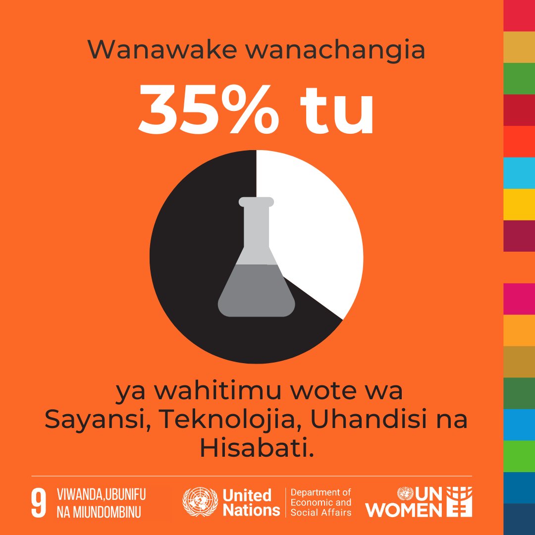 UN Women Tanzania tweet media