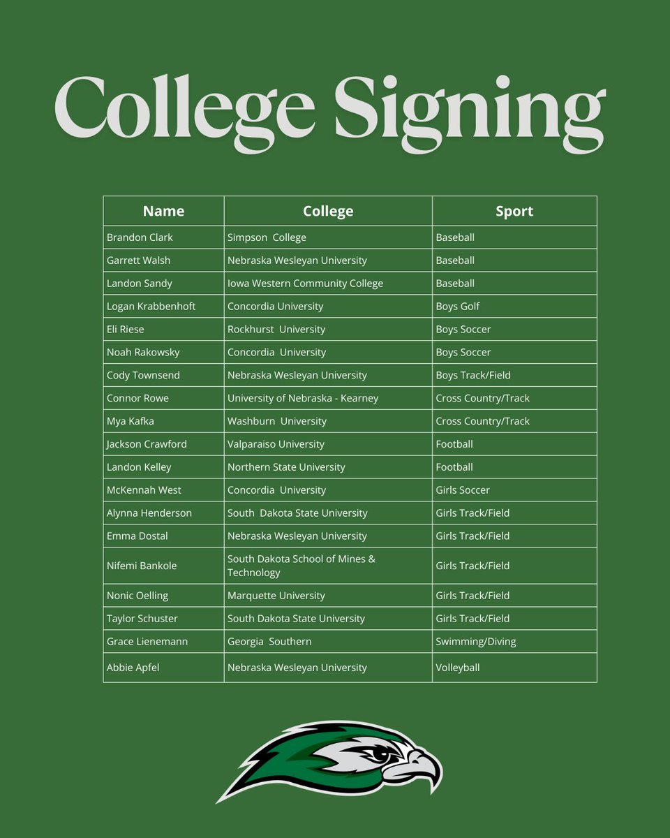 On Wednesday, April 23rd, at 8:30 am, the following student athletes will be signing in the auditorium!
CONGRATULATIONS!  #GoHawks!