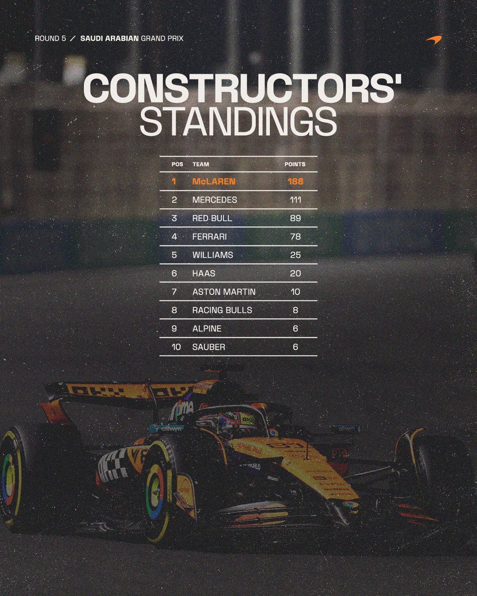 McLaren Mastercard Formula 1 Team tweet media