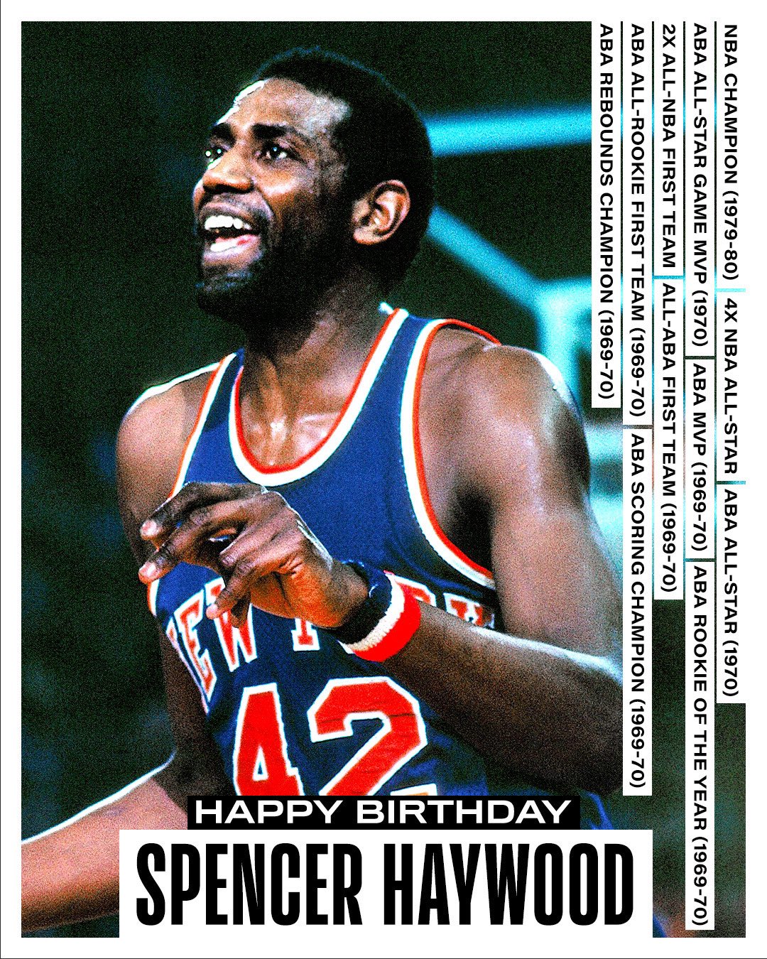 NBAカード 1975 スペンサーヘイウッド spencer haywood 1975 Topps Spencer Haywood All Star Basketball Card #200