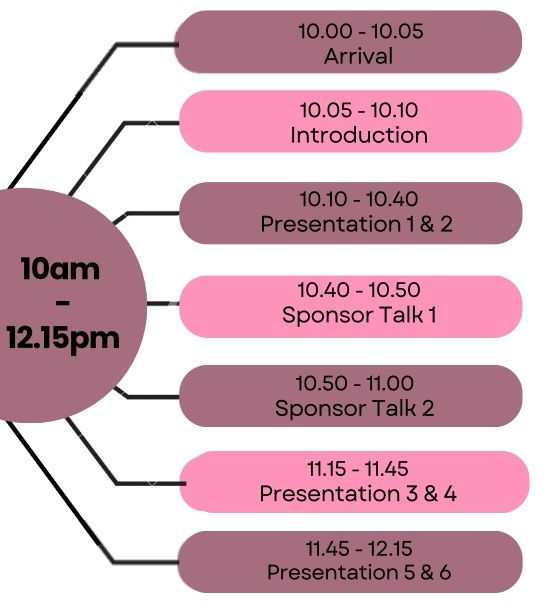 PE Yr 4 Conference tweet media