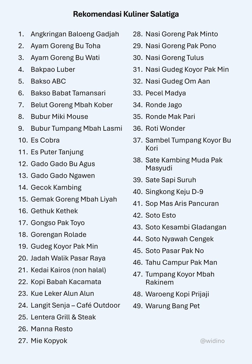 Widino's tweet photo. Hotel.
- Experience yg unik bisa ke Pitoe Rooms, rate di atas 700ribu.
- Affordable: Front One Gosyen, 400ribuan deket pasar n kuliner, ada gulingnya cocok buat bobo sendirian.
- Hotel paling gede: Grand wahid, sekitaran banyak kuliner legend, rate 500ribuan.

Wisata.
- Kopeng, kalo bisa bawa motor bisa naik ke puncak Gn. Telomoyo pake motor. Atau coba jeep tp mahal.
- Pemandian alami, ini aku belum coba.

Kuliner bisa cek list. Must visit:
- Dolan Sawah: makan siang view 3 gunung (yg di video twit kedua)
- 1915 arts koffie huis, cafe gallery seni. Bakal betah lama di sini.