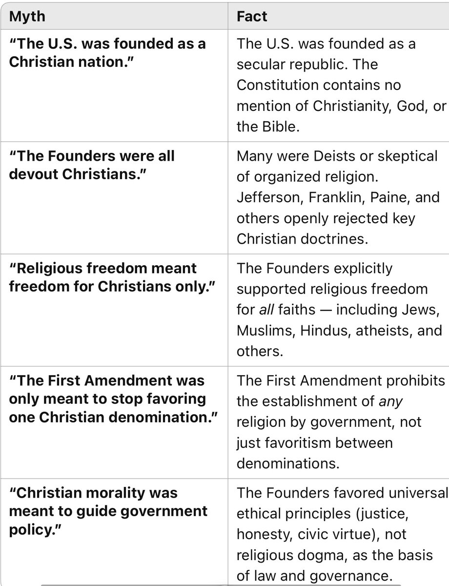 Founding Fathers &amp; Religion: Myth vs. Fact