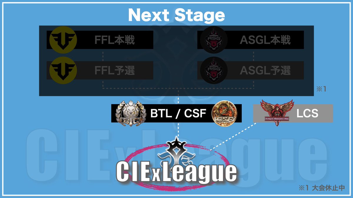 【CIExLeague】 閉幕致しました💐 tweet media