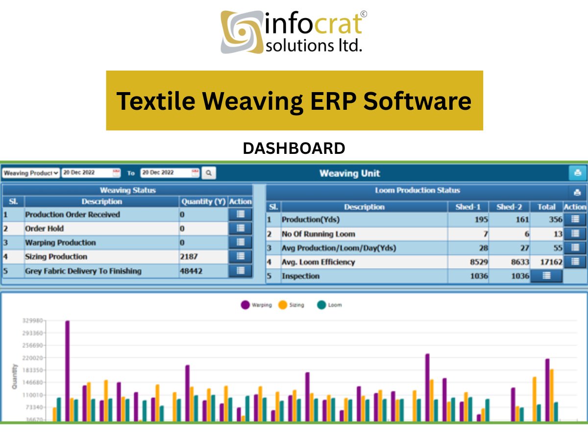 ESimSol's tweet image. Streamline your textile weaving operations with our Textile Weaving ERP Software! 

✔️ Seamless Integration
✔️ Improve Production Efficiency
✔️ Real-Time Reporting

infocrat.com.bd/textile-weavin…

#TextileERP #WeavingSolutions #ManufacturingSoftware #InventoryManagement #Production