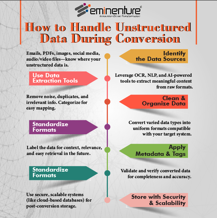 Eminenture's tweet image. Struggling with unstructured data during #conversion? Discover smart ways to turn it into actionable insights—explore the infographic now! Explore more about #dataconversionprocess: tinyurl.com/muyv8m4x
#UnstructuredData #DataConversion #HowTo #DataManagement #Eminenture