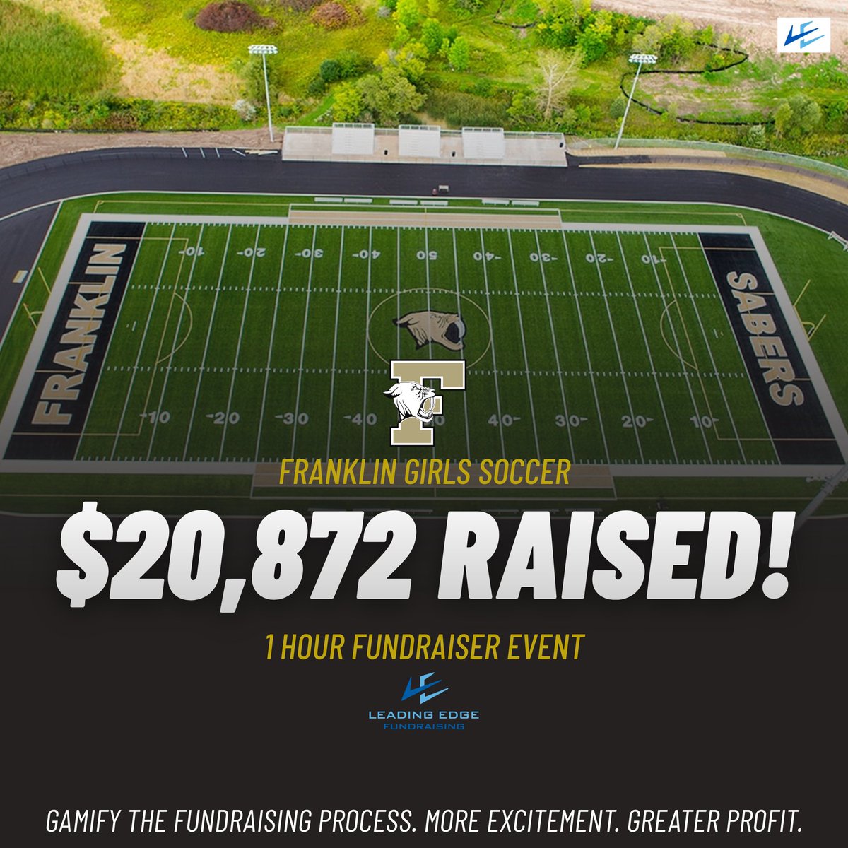 The Franklin Girls Soccer program wrapped up their 1-hour fundraiser with Leading Edge with $9K raised over their team goal!  Great job ladies! 👏Coach Logan, the coaching staff &amp; the athletes couldn't be more grateful to the generosity shown to the program by SaberNation!🙏