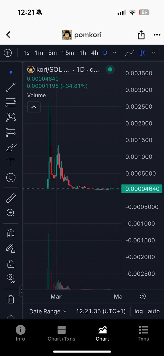 PICO BOTTOM PHIL tweet media