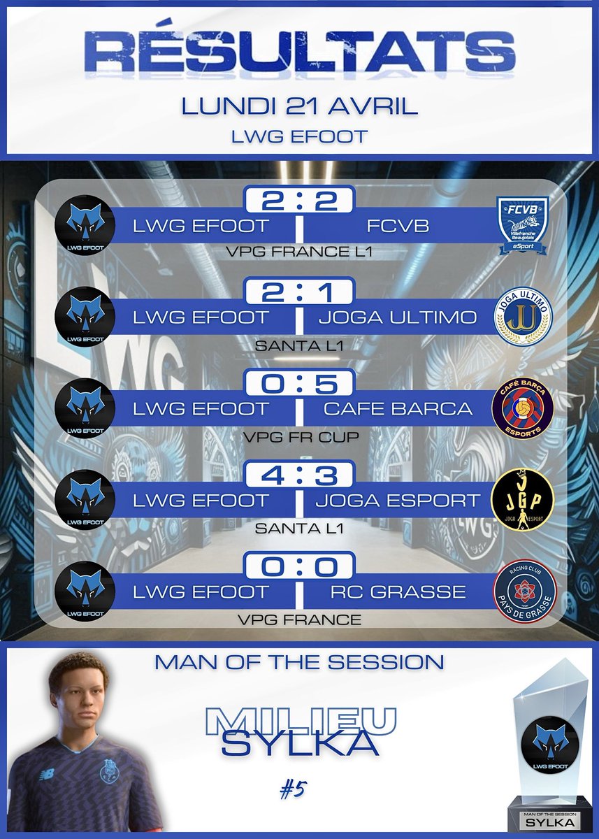 LWG eFoot ๐บ (@lwg_efoot) on Twitter photo RรSULTATS ๐
๐๏ธ21 Avril
๐ <a href="/VPGFrance_/">VPG France</a> L1
๐ <a href="/SMGFrance/">SMG France ๐จ๐ต</a> L1
<a href="/LWG/">Lauren Glass</a> ๐บ๐ตโช๏ธ RรSULTATS ๐
๐๏ธ21 Avril
๐ <a href="/VPGFrance_/">VPG France</a> L1
๐ <a href="/SMGFrance/">SMG France ๐จ๐ต</a> L1
<a href="/LWG/">Lauren Glass</a> ๐บ๐ตโช๏ธ