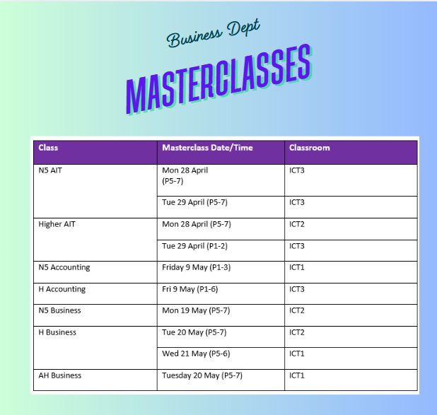 📚Exam Masterclass Info ⬇️ A great opportunity to access support/targeted revision during study leave!
Keep an eye on Teams over study leave for any additional information in the lead up to exams! <a href="/clydeview_a/">Clydeview Academy</a>