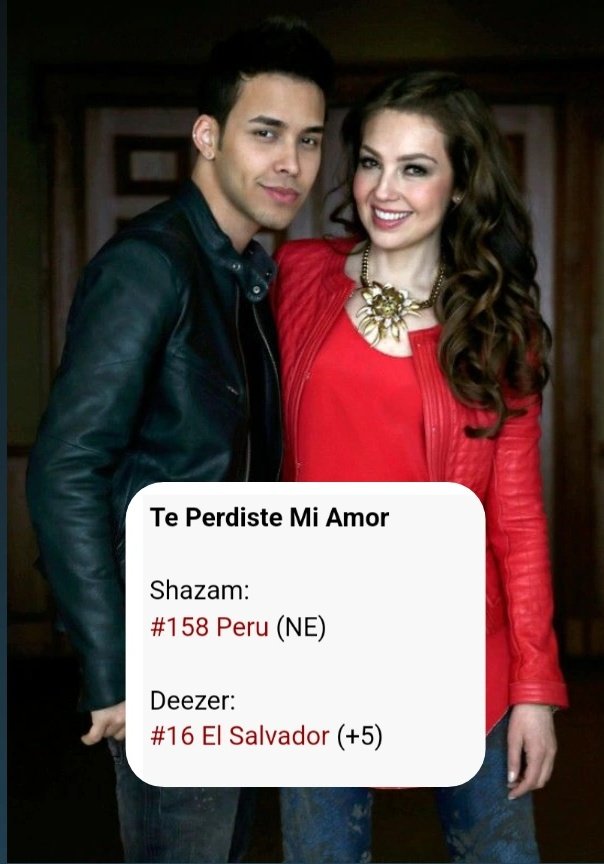 La canción TE PERDISTE MI AMOR  de <a href="/thalia/">Thalia</a> junto <a href="/PrinceRoyce/">Prince Royce</a> vuelve a ingresar a Shazam y dezzer 
#158 Perú
#16 Salvador