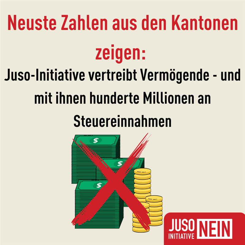 NeinJuso's tweet image. 🚨 Die Juso-Initiative vertreibt Vermögende – und mit ihnen hunderte Millionen an Steuereinnahmen.
💸Dieses Geld fehlt dann im Service Public.
Am Ende trifft es nicht einige Wenige – sondern uns alle!
👉 Zum Artikel:
🔗 nau.ch/politik/bundes…