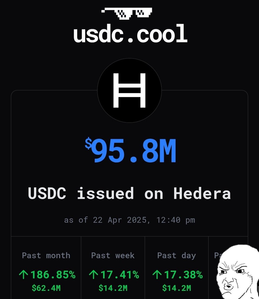 Coinman the HBARbarian tweet media