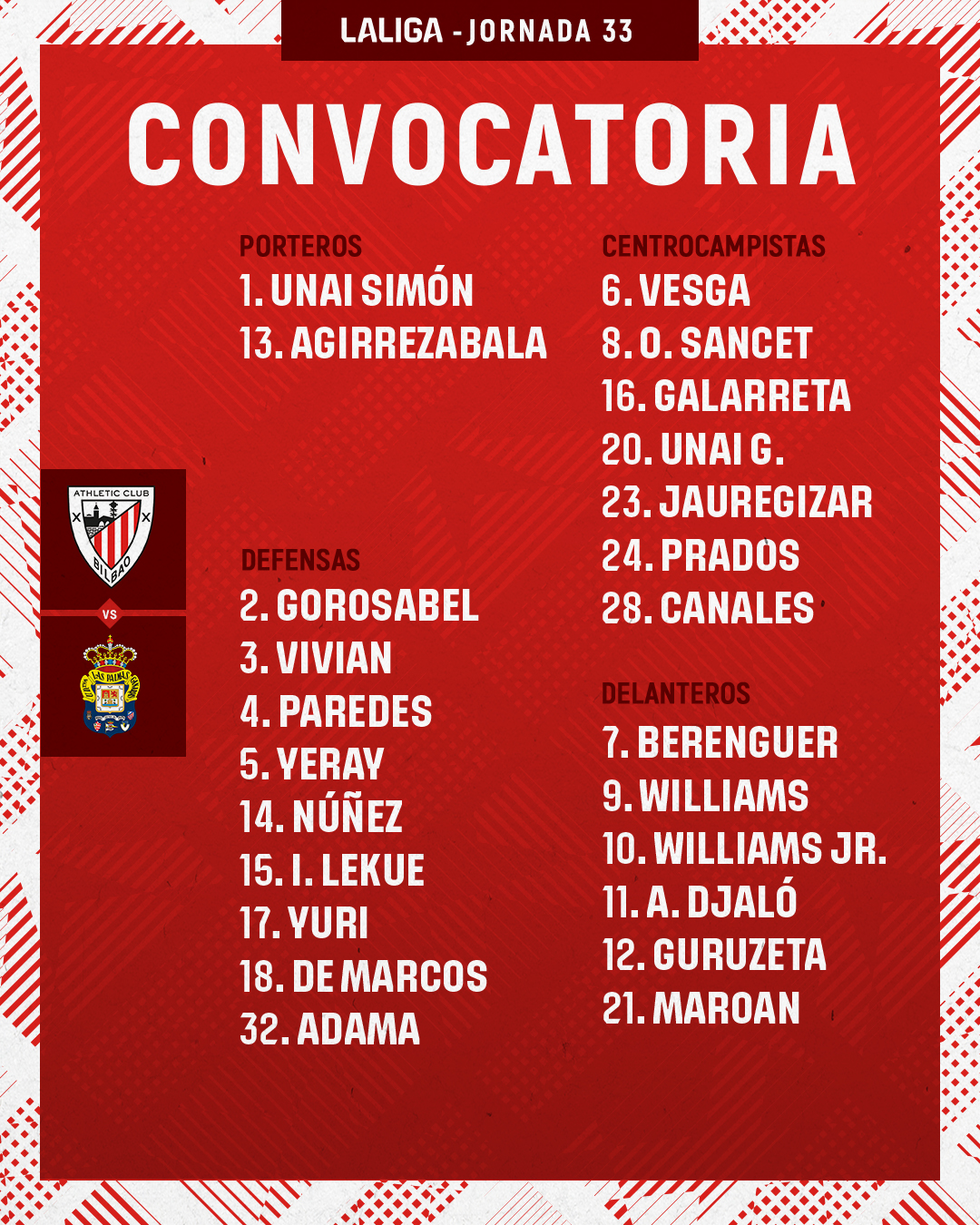 La convocatoria del Athletic ante Las Palmas.