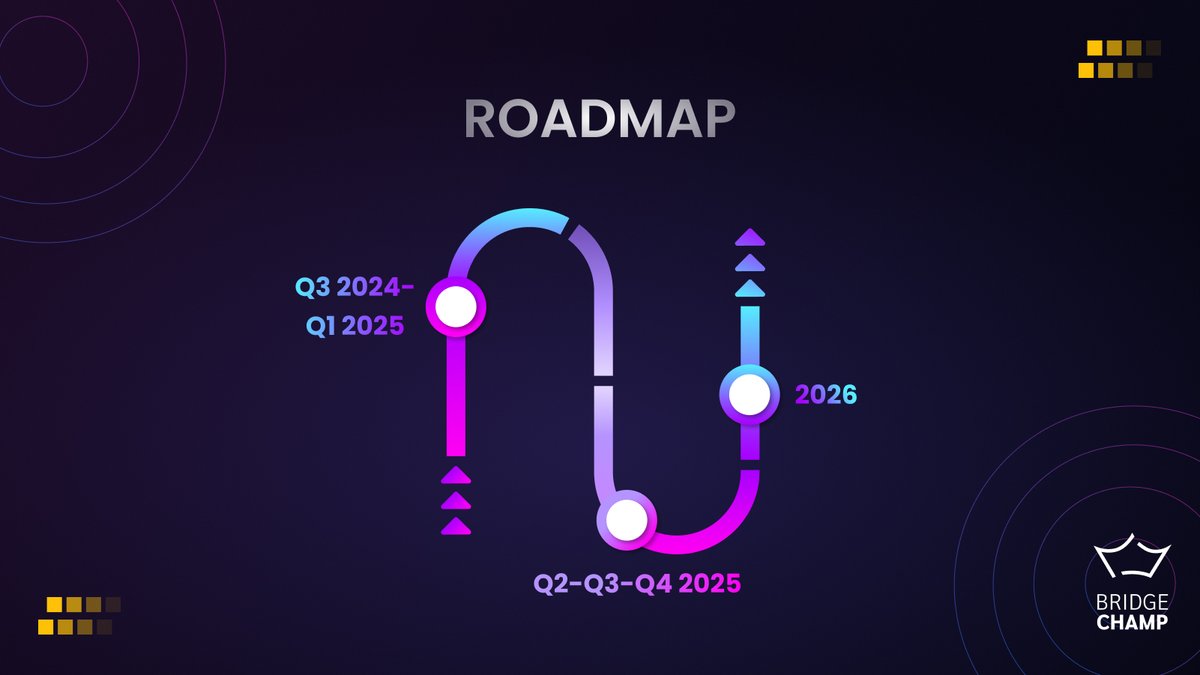 bridge_champ's tweet image. 🚀 Bridge Champ just levelled up!
Our updated 2025–2026 roadmap is packed with smarter bots, team tournaments, gamification &amp;amp; blockchain integration 💥
The future of online bridge is here.
👉 bridgechamp.com/roadmap/
#BridgeChamp #OnlineBridge #BridgeTournament