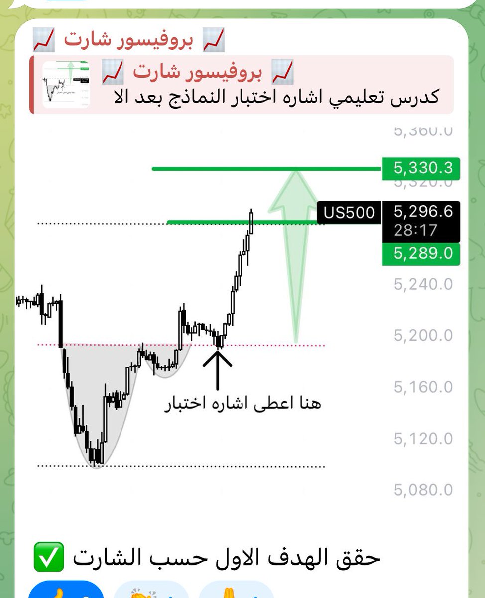 تداول القناة  $spx ..  شارت قبل وبعد 👌
عبر القناة العامة في التليجرام

⤵️ ✅
t.me/Professorchart

$SPX $META $TSLA $AMZN $AAPL $SPY #تسلا #ابل #سباكس #الدولار #النفط #الأسهم_الأمريكية #الاوبشن #الداوجونز #سباكس #BTC                #ETH #البتكوين 

#توثيق_البطولات #النصر_ضمك