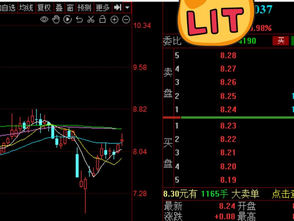 昨天代码002640跨境通涨停

今日代码
***037 年线以下 业绩大增 近期底部放量 可以考虑低吸进场 等待放量拉升机会

群内早盘发布完整代码！最近不知道买什么的，大盘11连阳甚至还在亏损的，看我们收益不错小仓位跟一下！ https://t.co/ofqr3ppWD6