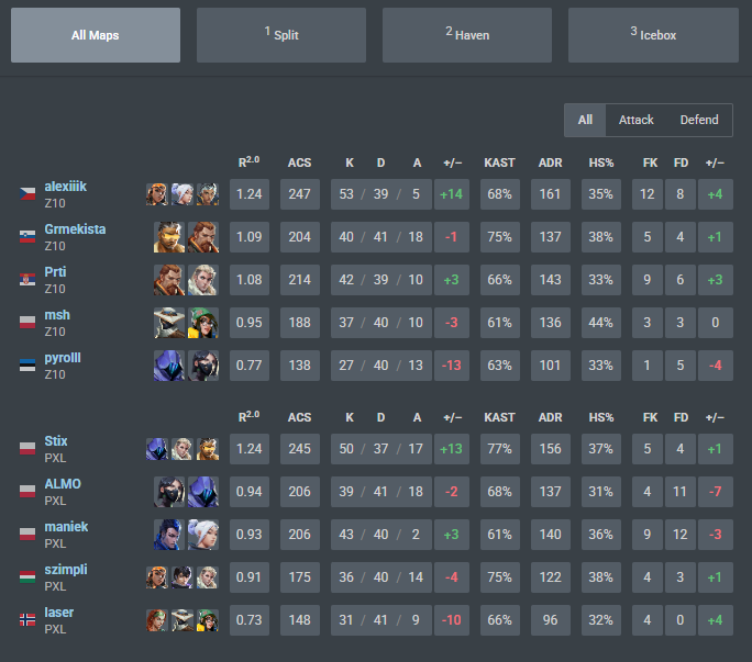 alexiiik_val's tweet image. 2:1 vs @PixelLumina, ggs ❤️
we are in lowerfinal (top3), 26th vs.@bfgnorway
dropped out on haven a bit, but we recovered
not fully satisfied w my performence, ill be better