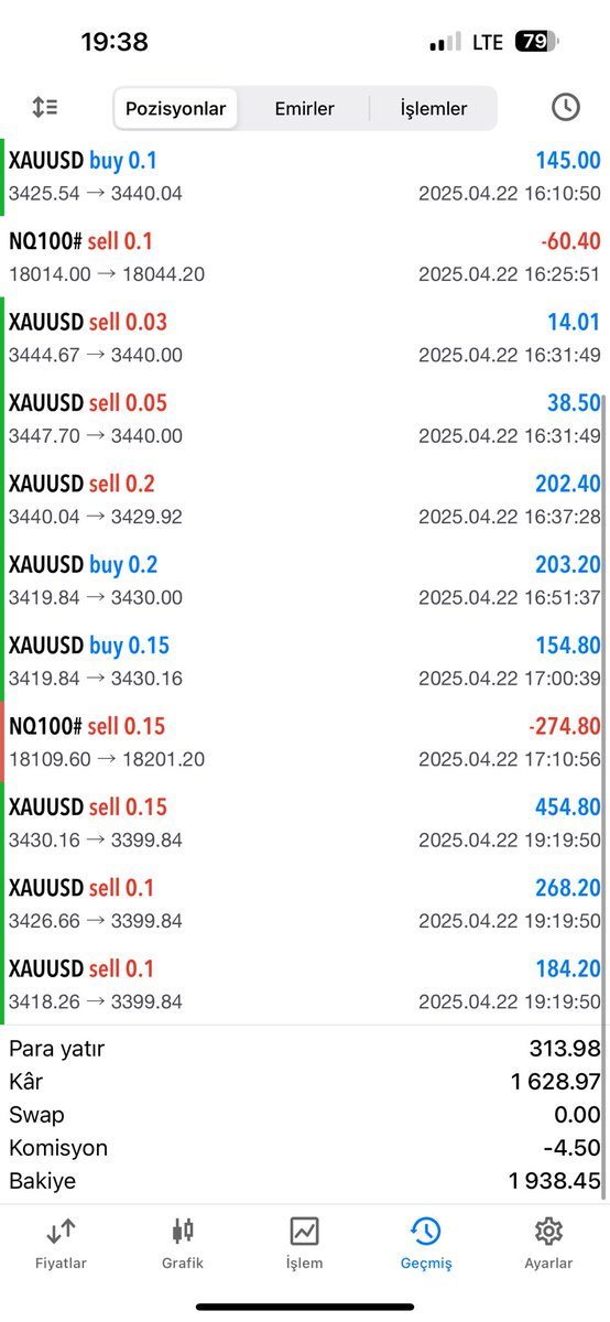 #gannmarkets #xauusd #Nasdaq günde 5 küsür x yaptım 15 işlemde 2 stop