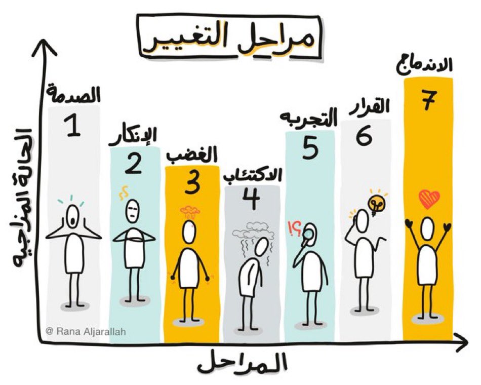 aldoorh's tweet photo. #تعليم_تبوك
#صناع_التغيير2025 https://t.co/dee5EIE52W