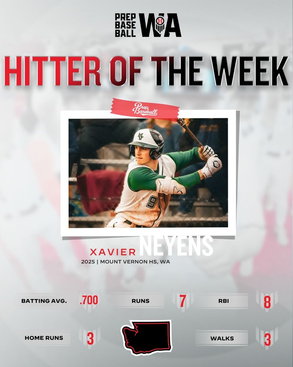 Prep Baseball Washington (@prepbaseballwa) on Twitter photo 𝐖𝐀 𝐇𝐈𝐓𝐓𝐄𝐑 𝐎𝐅 𝐓𝐇𝐄 𝐖𝐄𝐄𝐊 (𝟒/𝟏𝟒-𝟒/𝟏𝟗)
'25 INF Xavier Neyens (Mount Vernon/Oregon State) slugged 3 HR's as a part of his huge week at the plate
<a href="/XNeyens/">Xavier Neyens</a>
🔗 loom.ly/wjnnb4Q 𝐖𝐀 𝐇𝐈𝐓𝐓𝐄𝐑 𝐎𝐅 𝐓𝐇𝐄 𝐖𝐄𝐄𝐊 (𝟒/𝟏𝟒-𝟒/𝟏𝟗)
'25 INF Xavier Neyens (Mount Vernon/Oregon State) slugged 3 HR's as a part of his huge week at the plate
<a href="/XNeyens/">Xavier Neyens</a>
🔗 loom.ly/wjnnb4Q