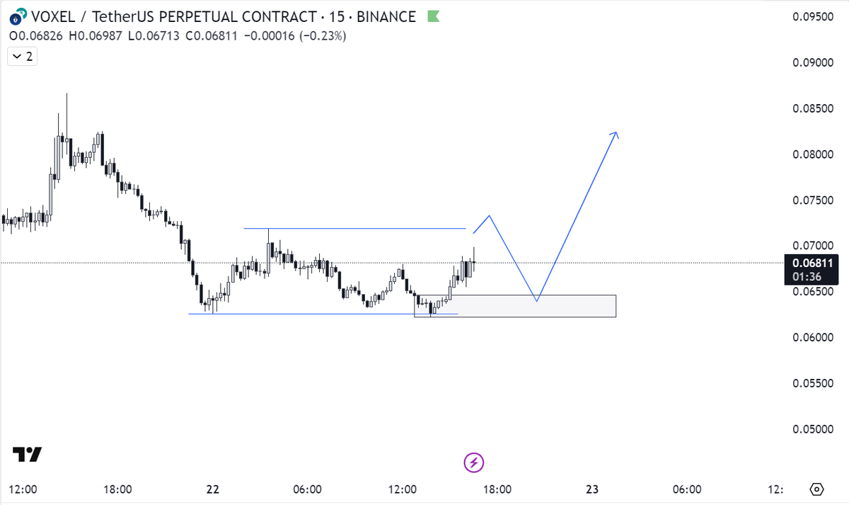 revo_xbt's tweet photo. $voxel plan 

#voxel https://t.co/ekEzkje5QQ