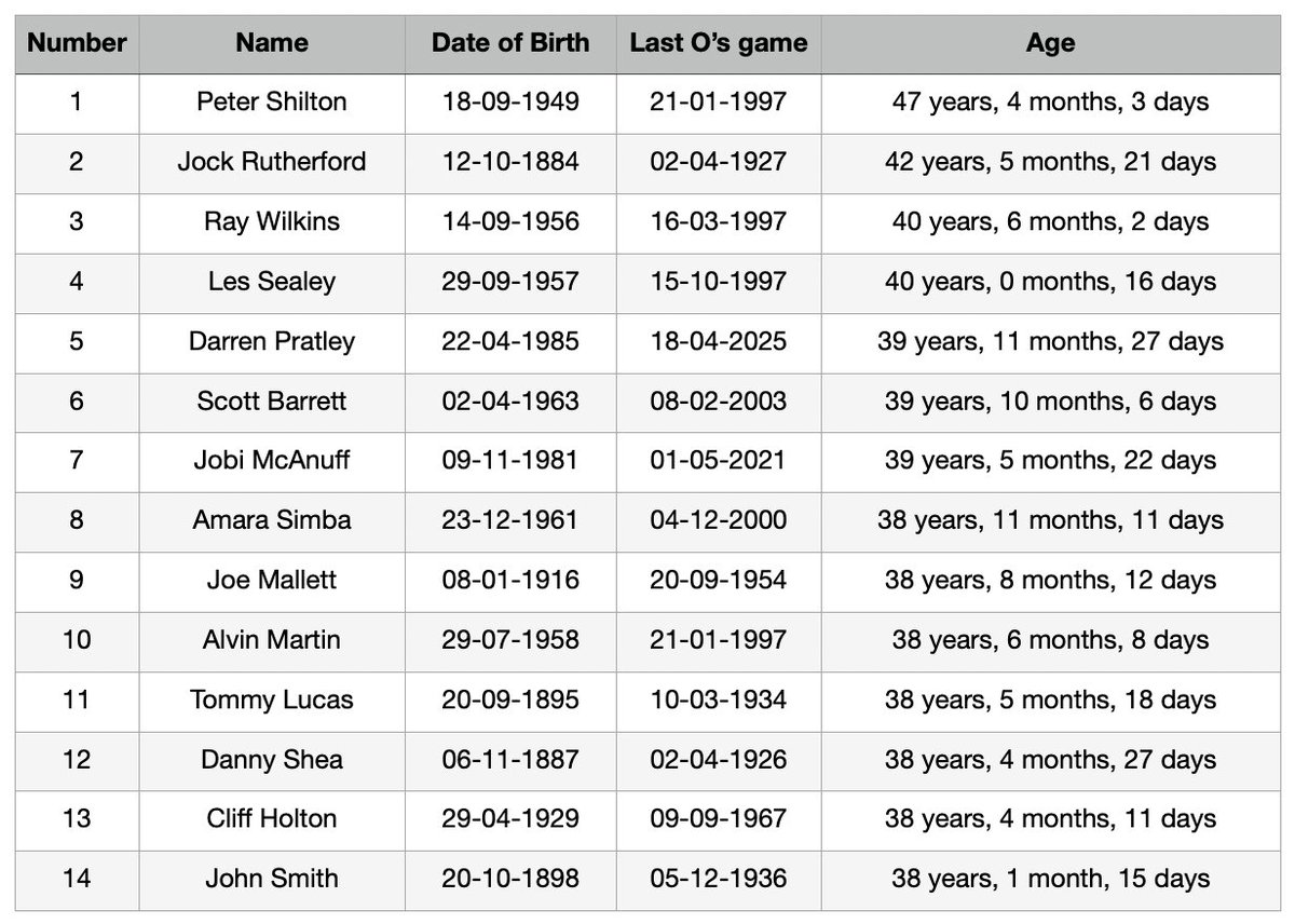 Davis Watson tweet media