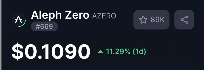 After many months of pain #alephzero is one of today's best performing coins. Could very well mean the bottom is in. This said, time to load up and, of course, stake with Hermes Stakepool:

azero.live/validator/5F28… 

#azero $azero #crypto #bitcoin #zk #privacy #defi #common