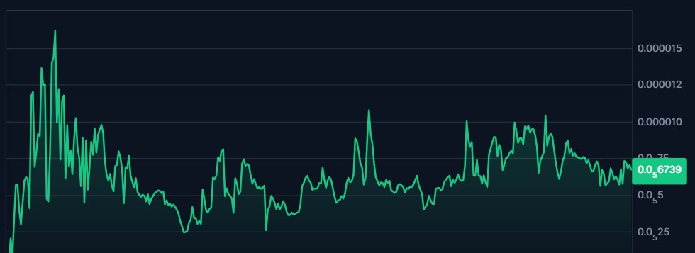 $SHARBI is just warming up!📈

$SHARBI is emerging as a notable project in the cryptocurrency landscape, fuelled by a dedicated team that is consistently pushing the boundaries of innovation, especially with the imminent launch of Sharbi(.)fun. 

🐶Let's go <a href="/SharbiToken/">Sharbi</a> 💋💋