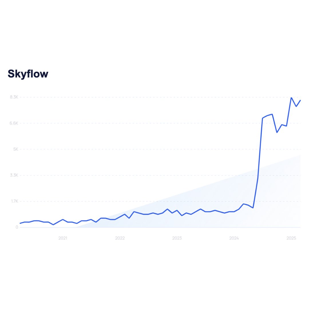 Tacklebox_LLC's tweet image. Trending: Skyflow 

Protecting LLM data without slowing performance. $30M raised to lead secure AI innovation.

#Skyflow #AIPrivacy #LLMSecurity #DataProtection #GenAI #CyberSecurity #TechStartups #VCFunding