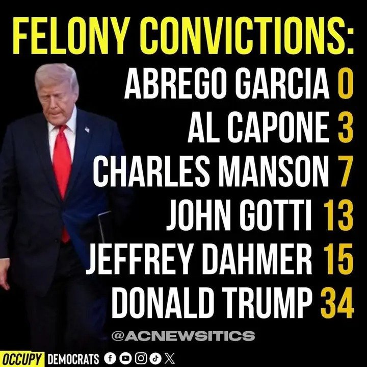 And this! is your #President!! ? 🤷‍♂️😒
Sorry 🙏 I mean, your! #Dictator!!