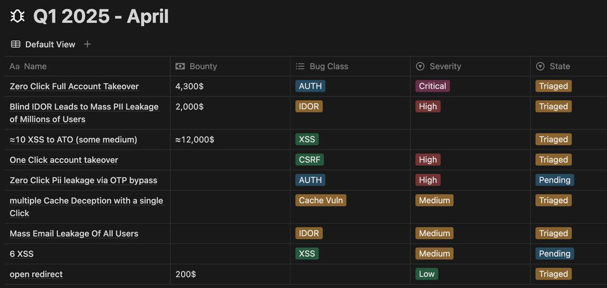 mehdiparandin's tweet image. Had a rough couple months, worked ~15h/w. Looked into vulns I’m not an expert in. Found cool stuff in the main site/functions. Blog coming soon, maybe.
#bugbounty #hackerone