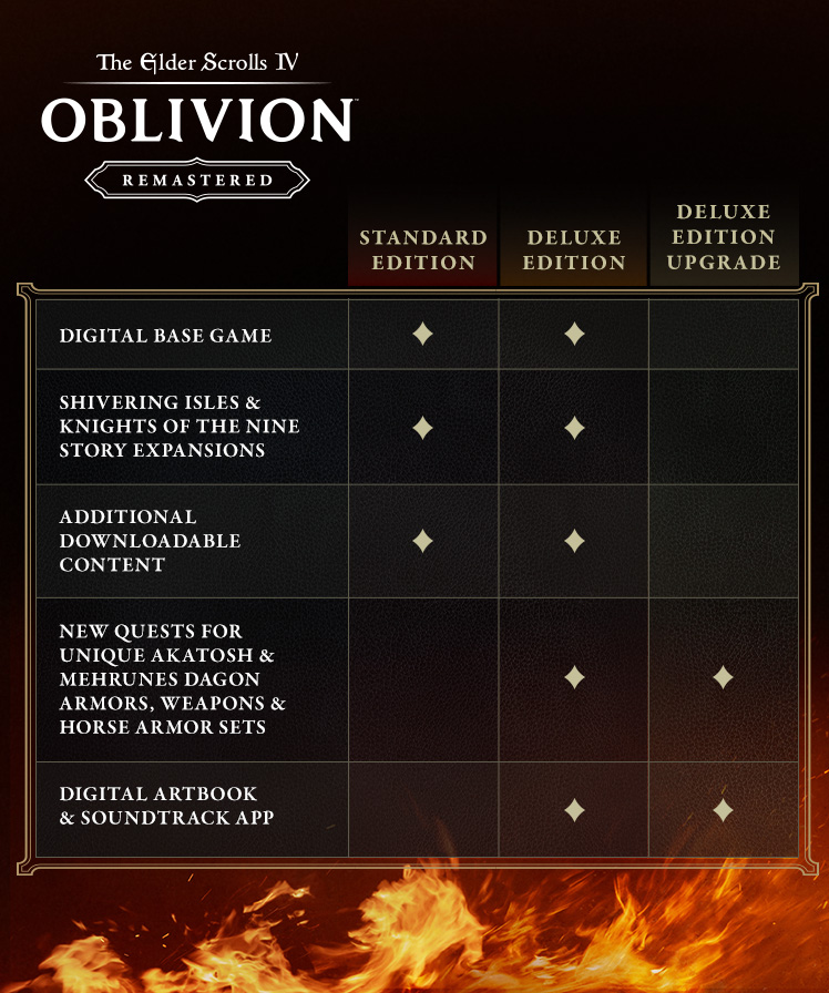 Stormblade_999's tweet photo. @CaptainSk0r @SynthPotato BRUH. it literally says the standard edition includes DLC content on the steam page https://t.co/QSd2O3rwy8