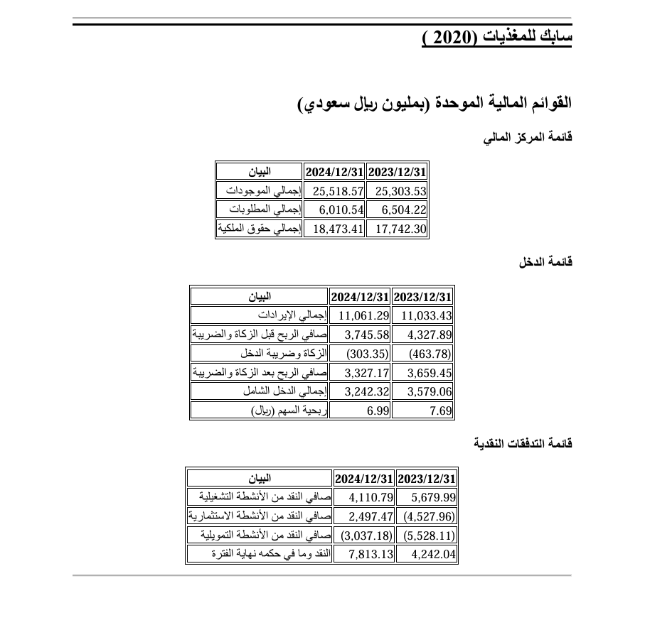 هوامير تاسي tweet media