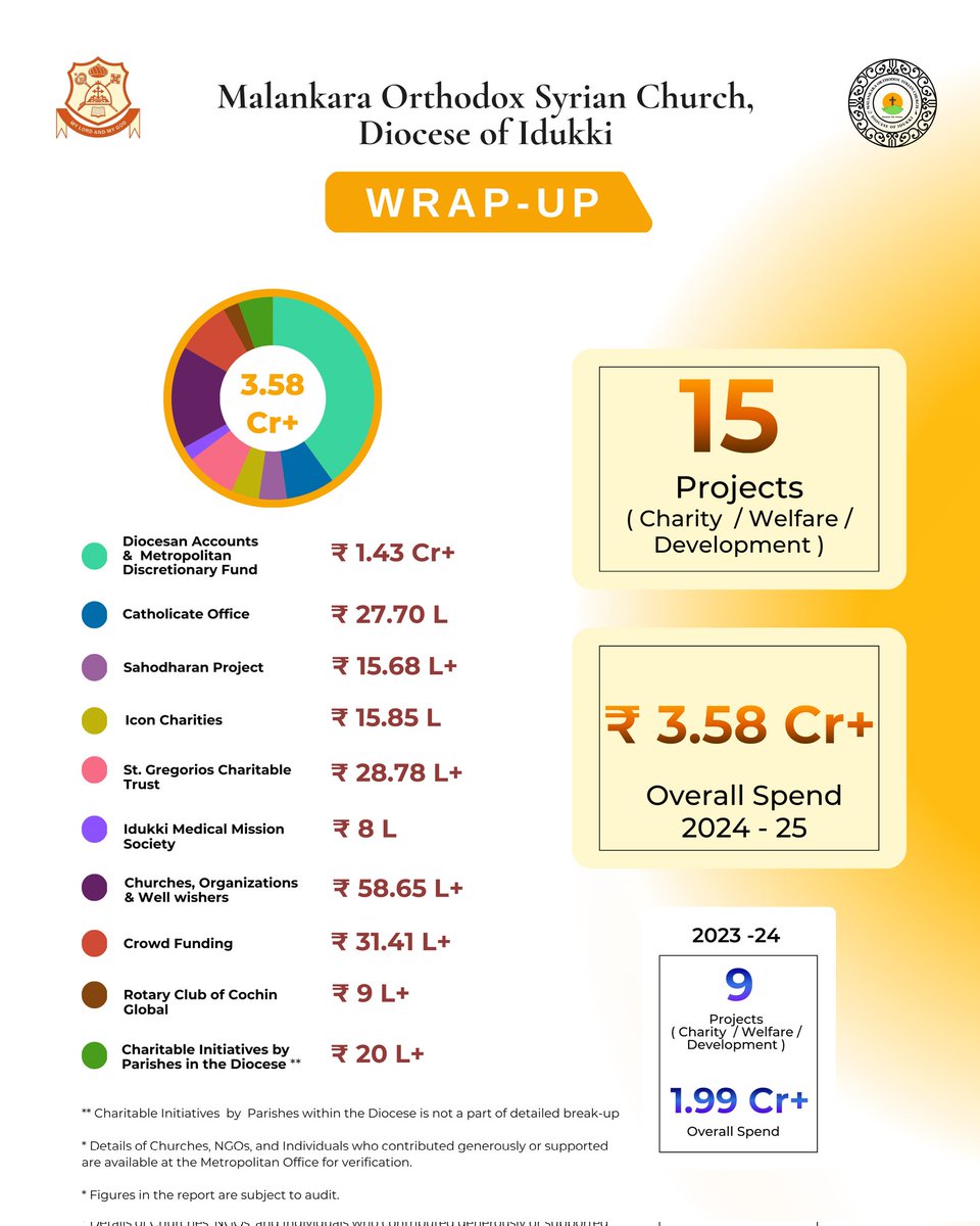 Metropolitan Zachariah Mar Severios tweet media